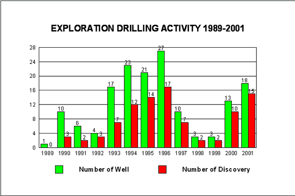 Rang Dong Oil Field, Cuu Long Basin - Offshore Technology